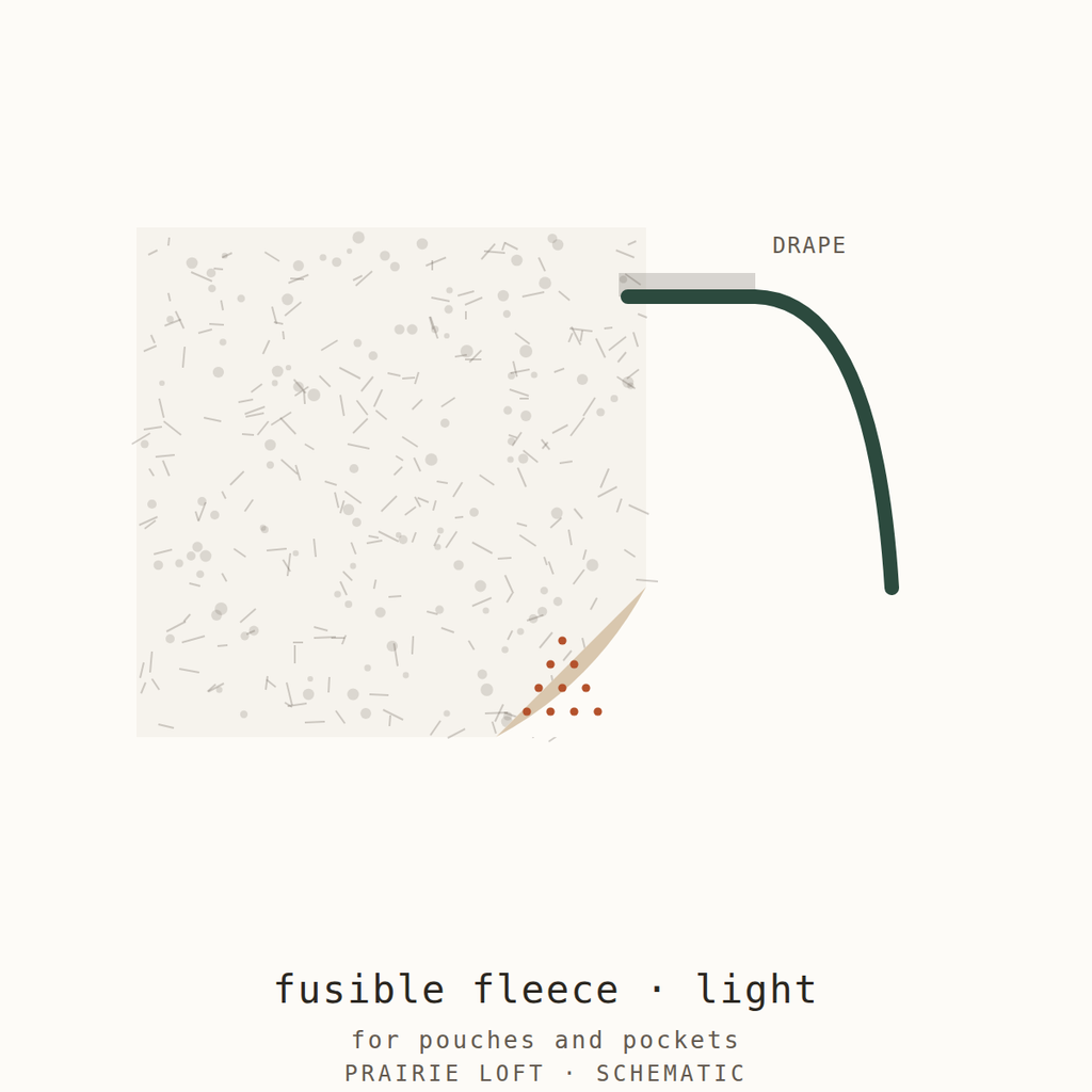 Pellon 986F Lightweight Fusible Fleece — structure diagram