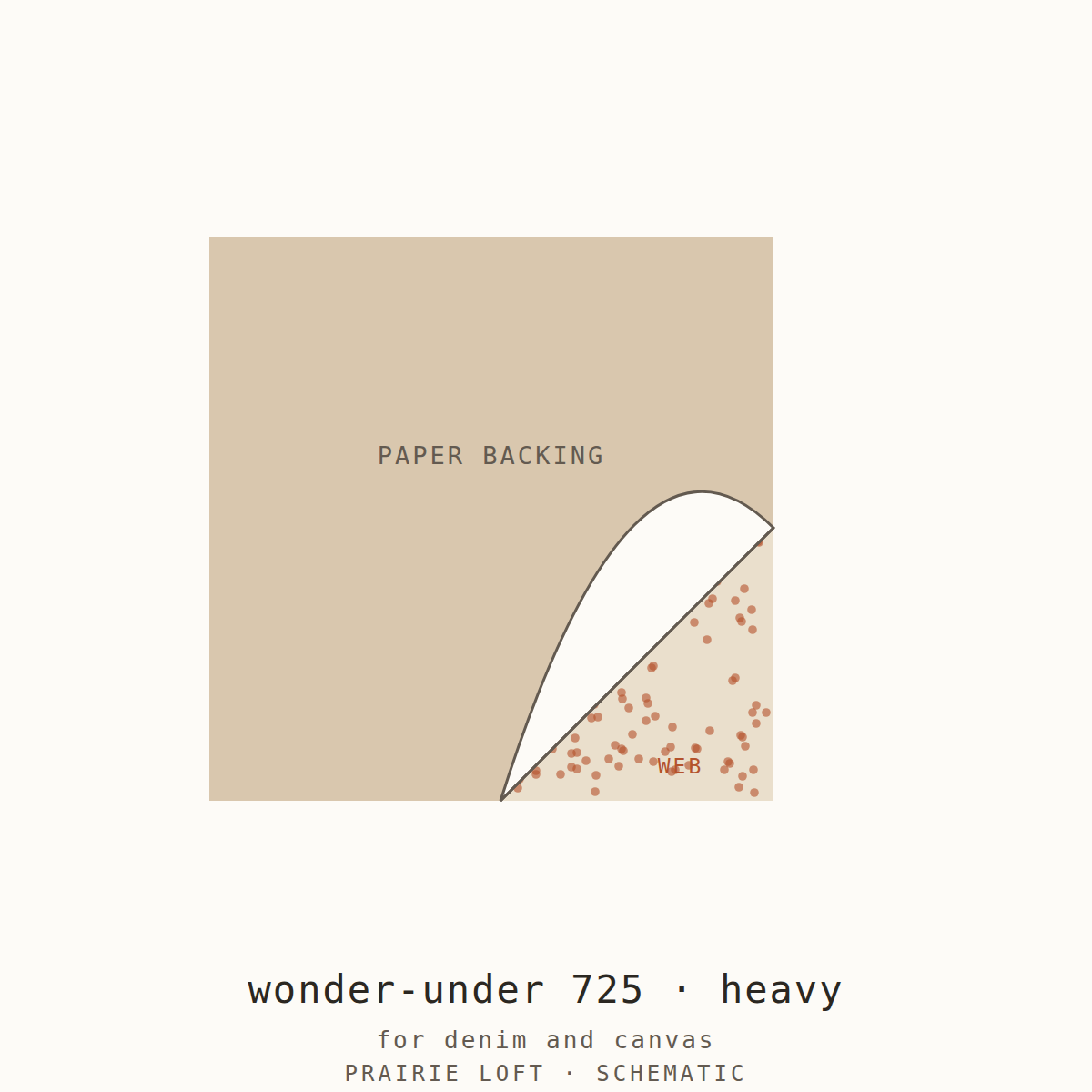 Pellon fusible web — paper backing peeled back to reveal the adhesive