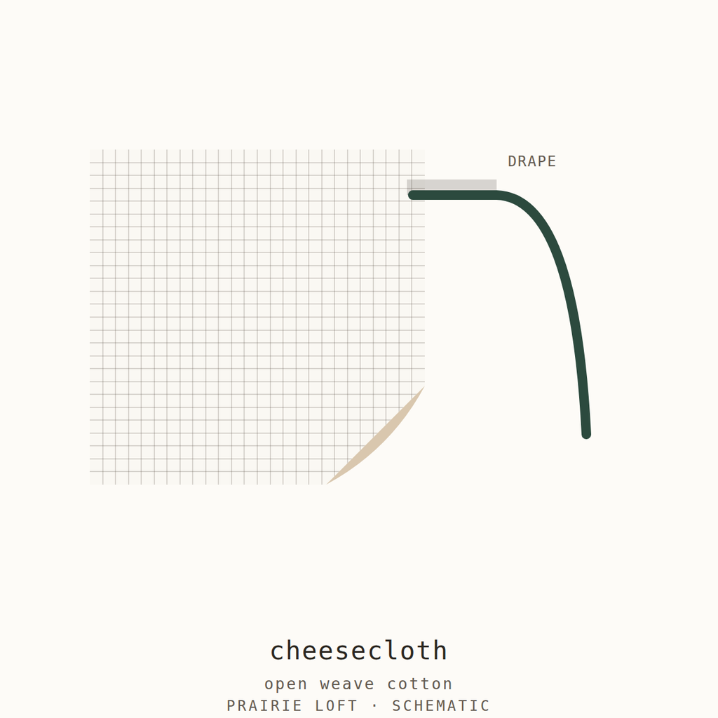 Pellon cheesecloth swatch — open weave texture and drape stiffness test