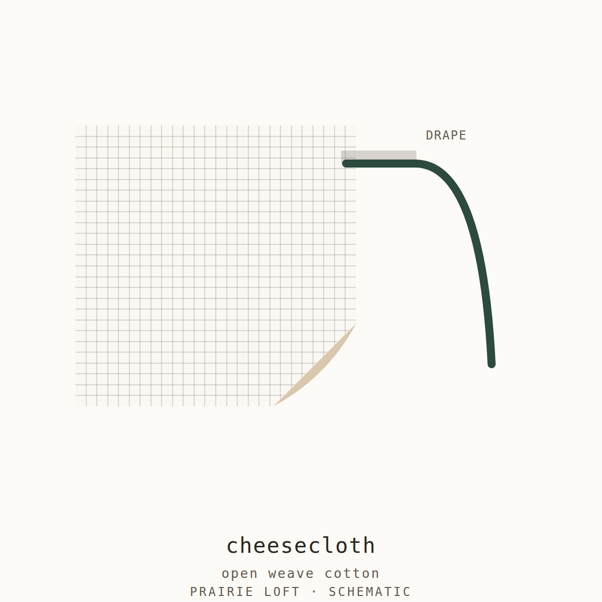 Pellon cheesecloth swatch — open weave texture and drape stiffness test