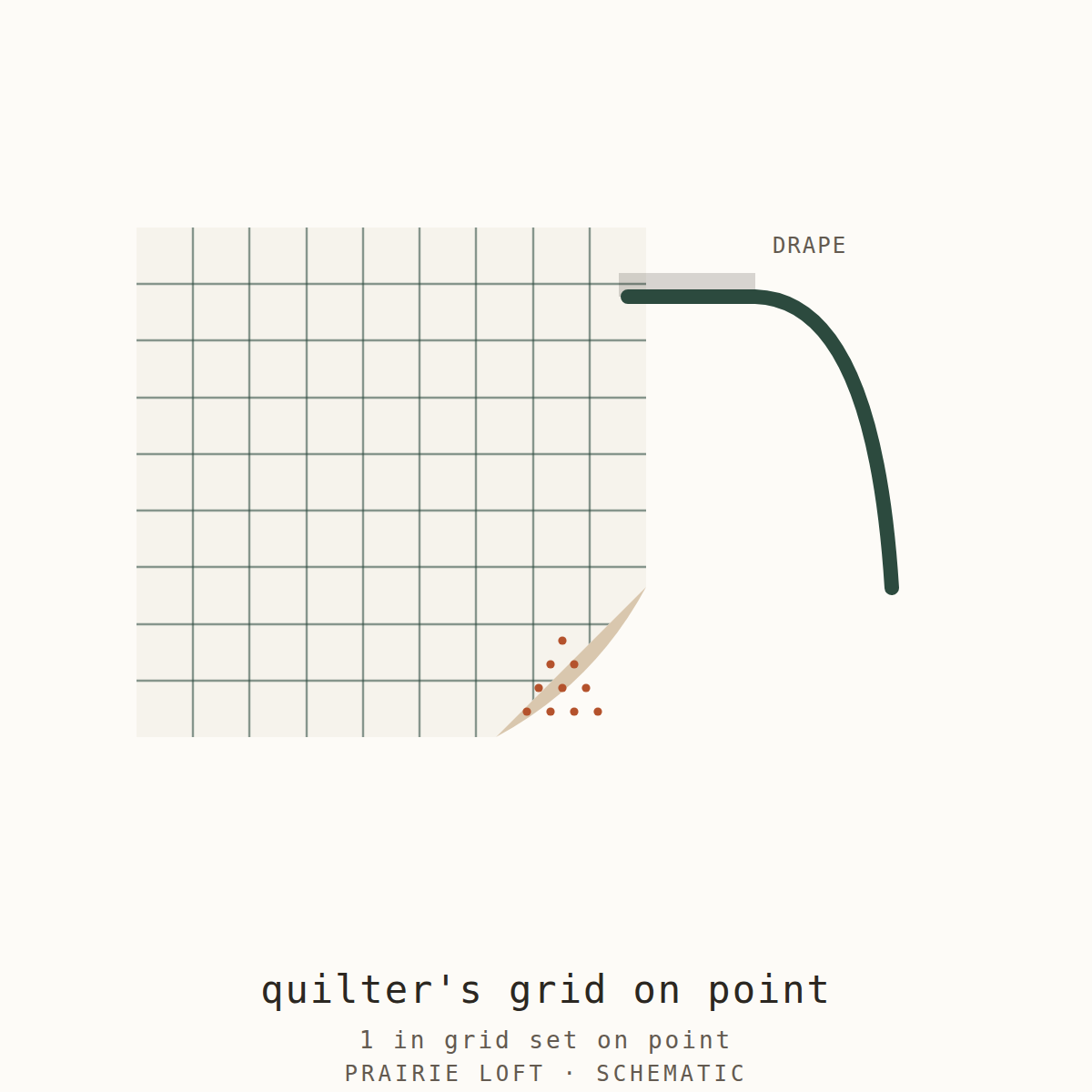 Pellon interfacing swatch — surface texture, fusible side and drape stiffness test