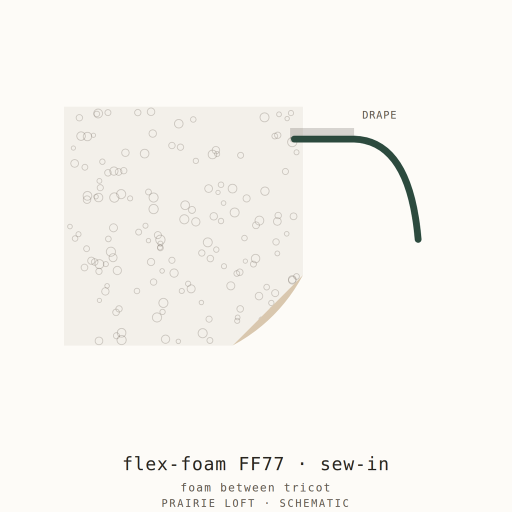 Pellon sewing foam swatch — foam thickness and drape stiffness test