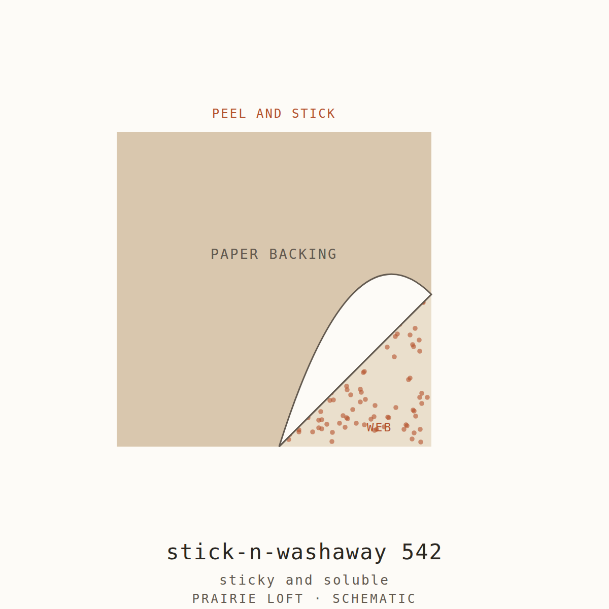 Pellon self-adhesive wash-away stabilizer — release paper peeled back to reveal the tacky surface