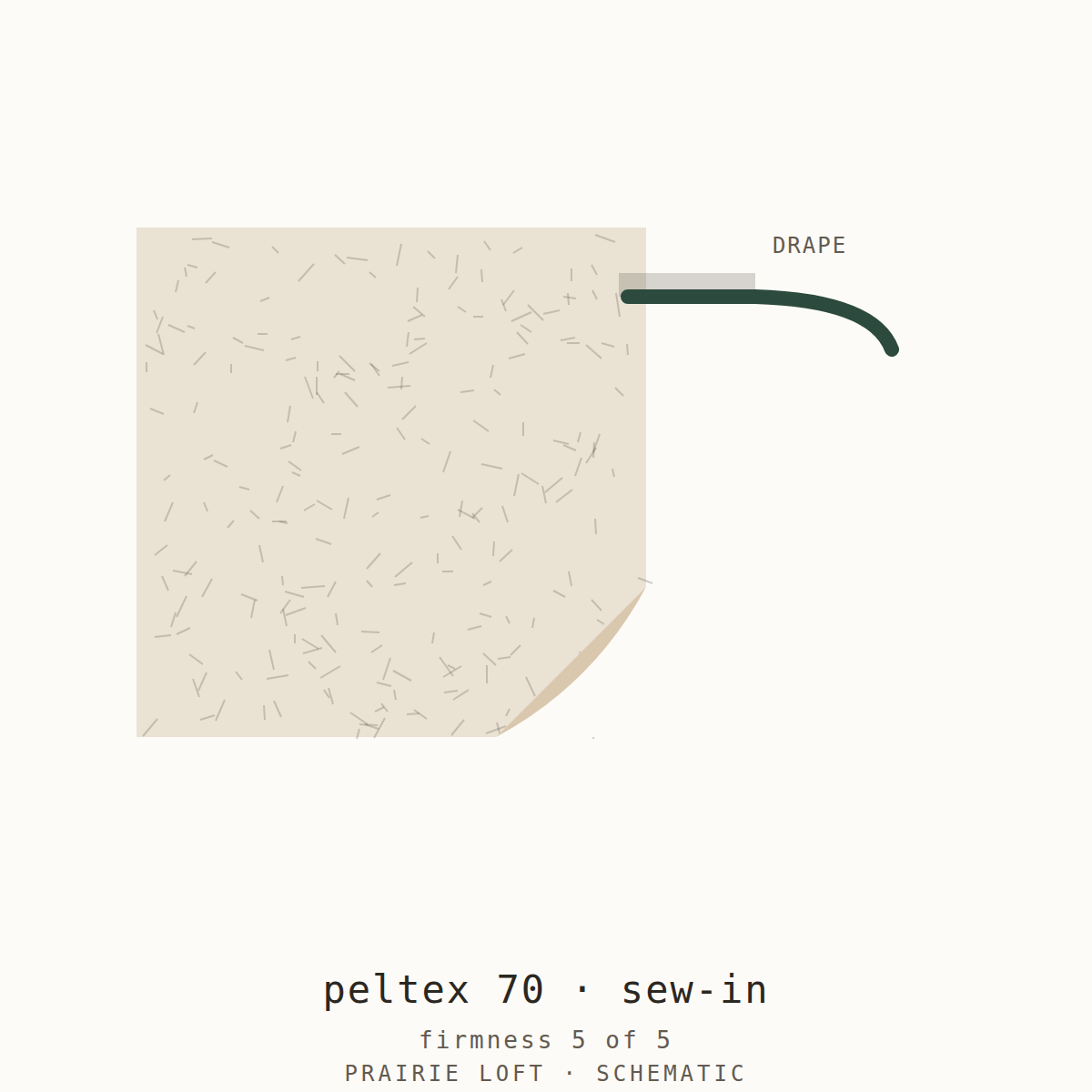 Pellon interfacing swatch — surface texture, fusible side and drape stiffness test