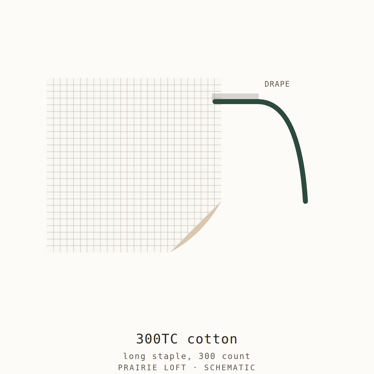 Pellon cotton base fabric swatch — weave texture and drape stiffness test