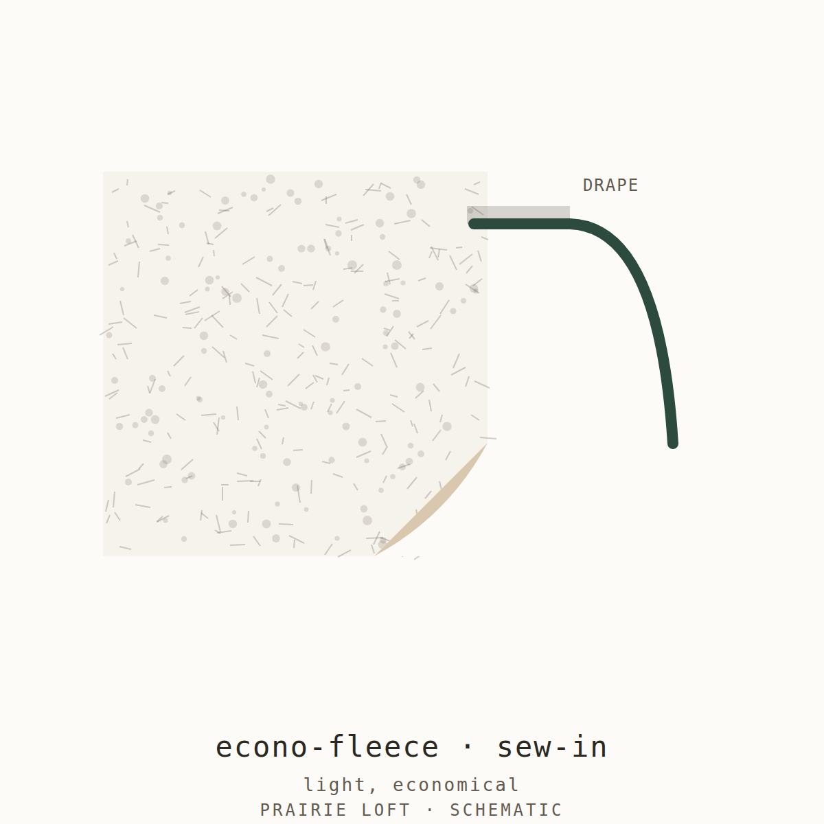 Pellon interfacing swatch — surface texture, fusible side and drape stiffness test