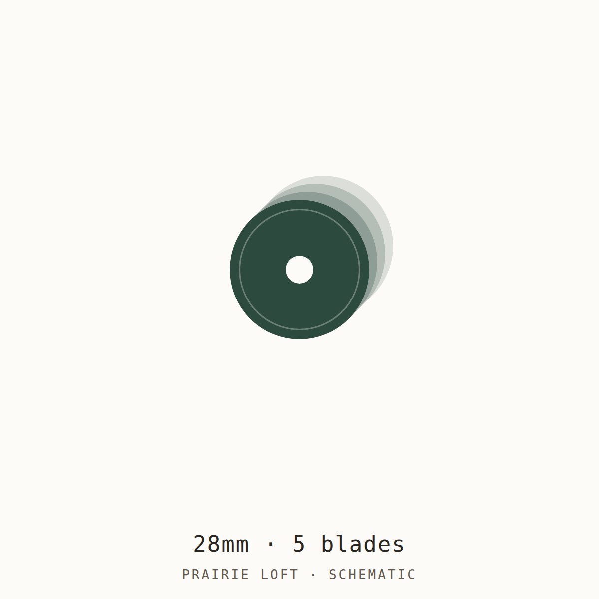 Schematic drawing of a 28mm rotary blade, five to a pack, drawn to relative scale