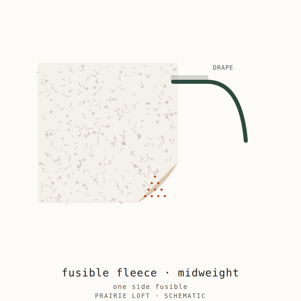 Swatch schematic: 987F fusible fleece with drape test and fusible dots