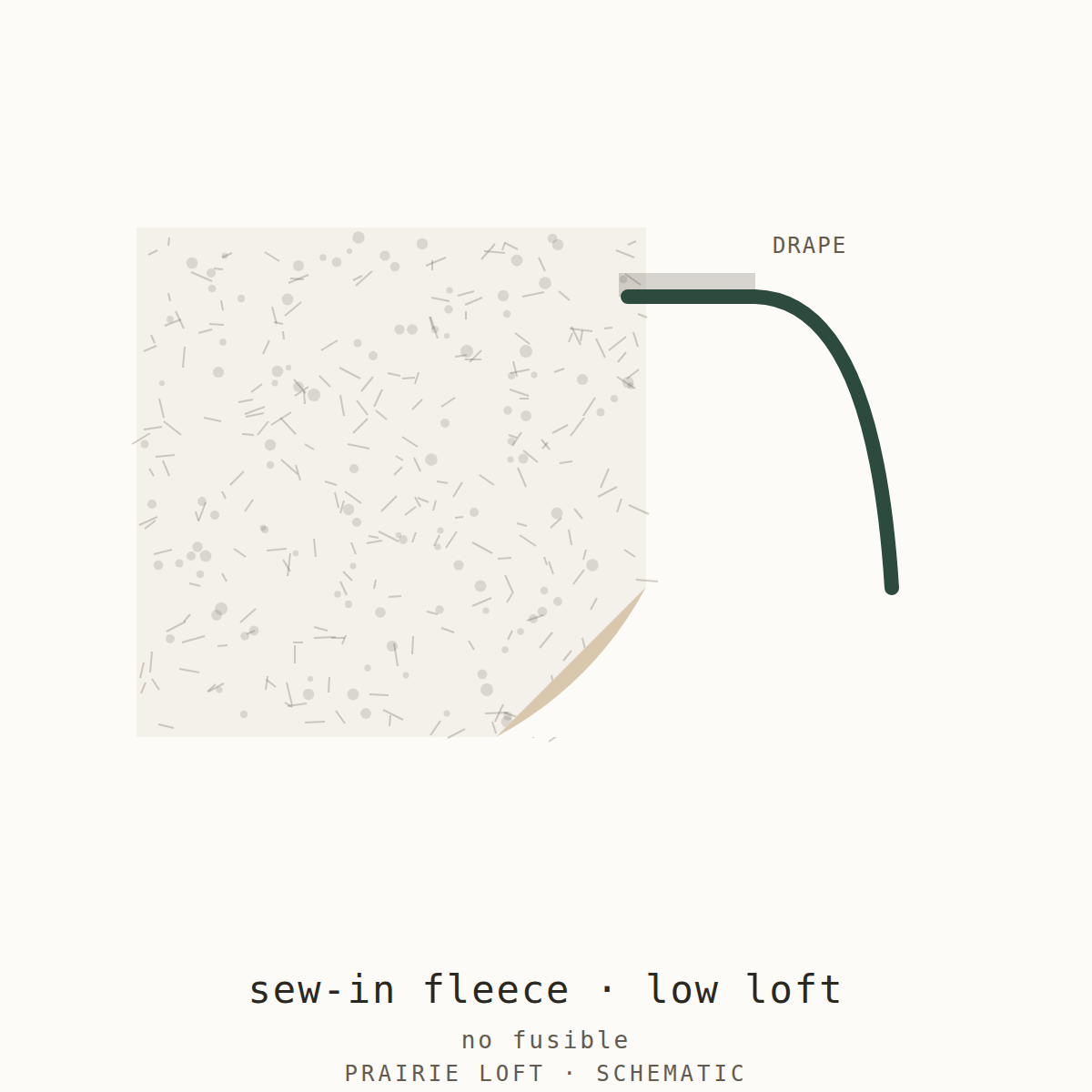 Swatch schematic: 988 sew-in fleece with drape test
