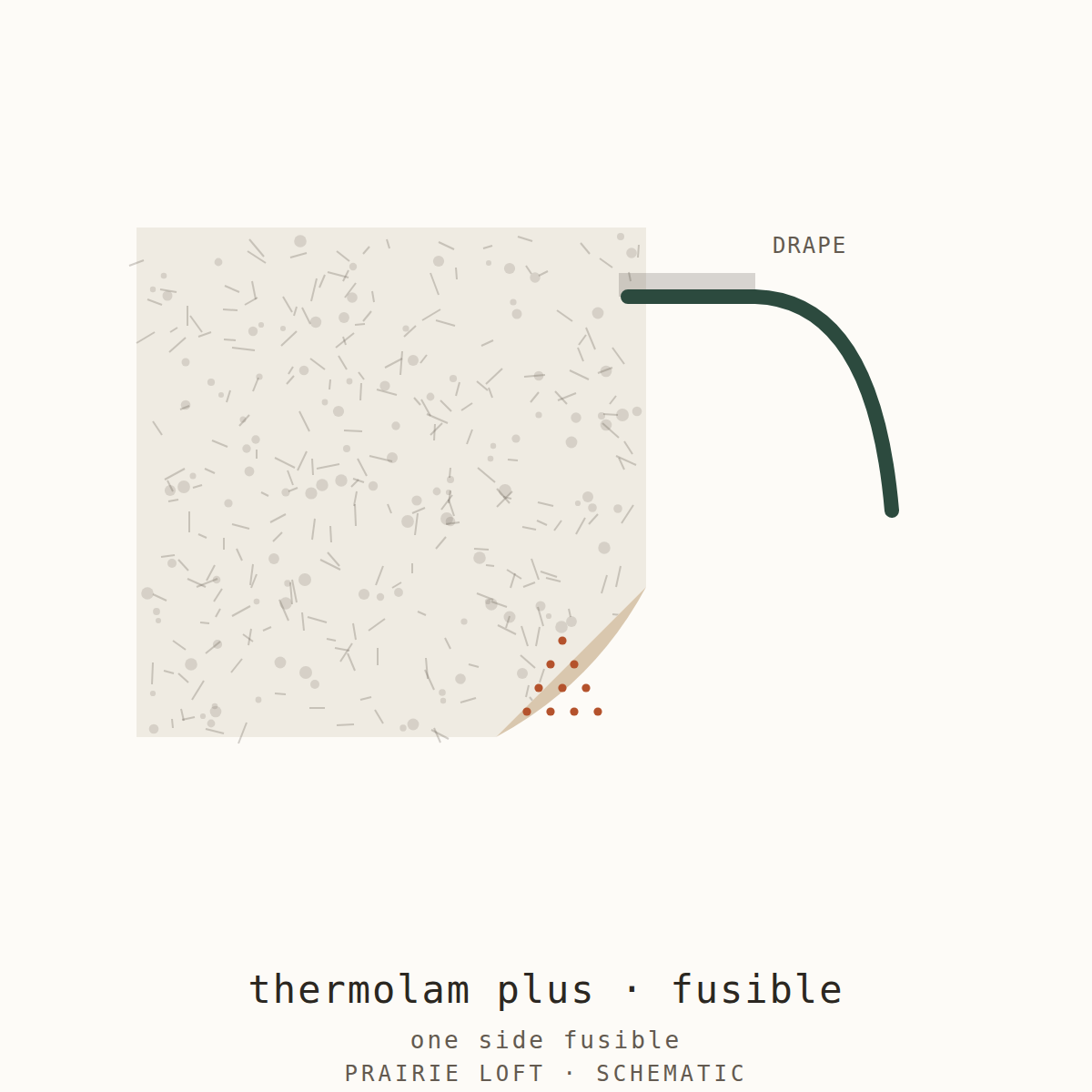 Swatch schematic: fusible Thermolam Plus with drape test and fusible dots