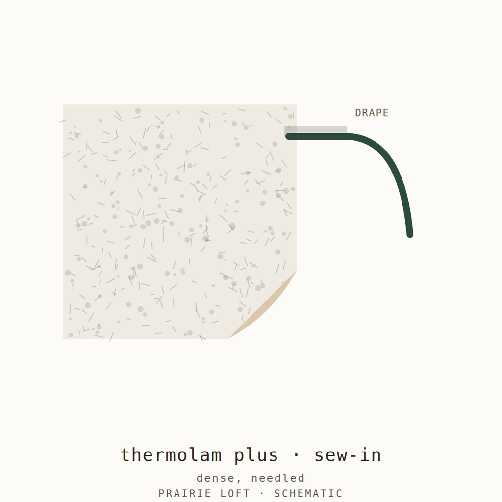 Swatch schematic: Thermolam Plus sew-in fleece with drape test