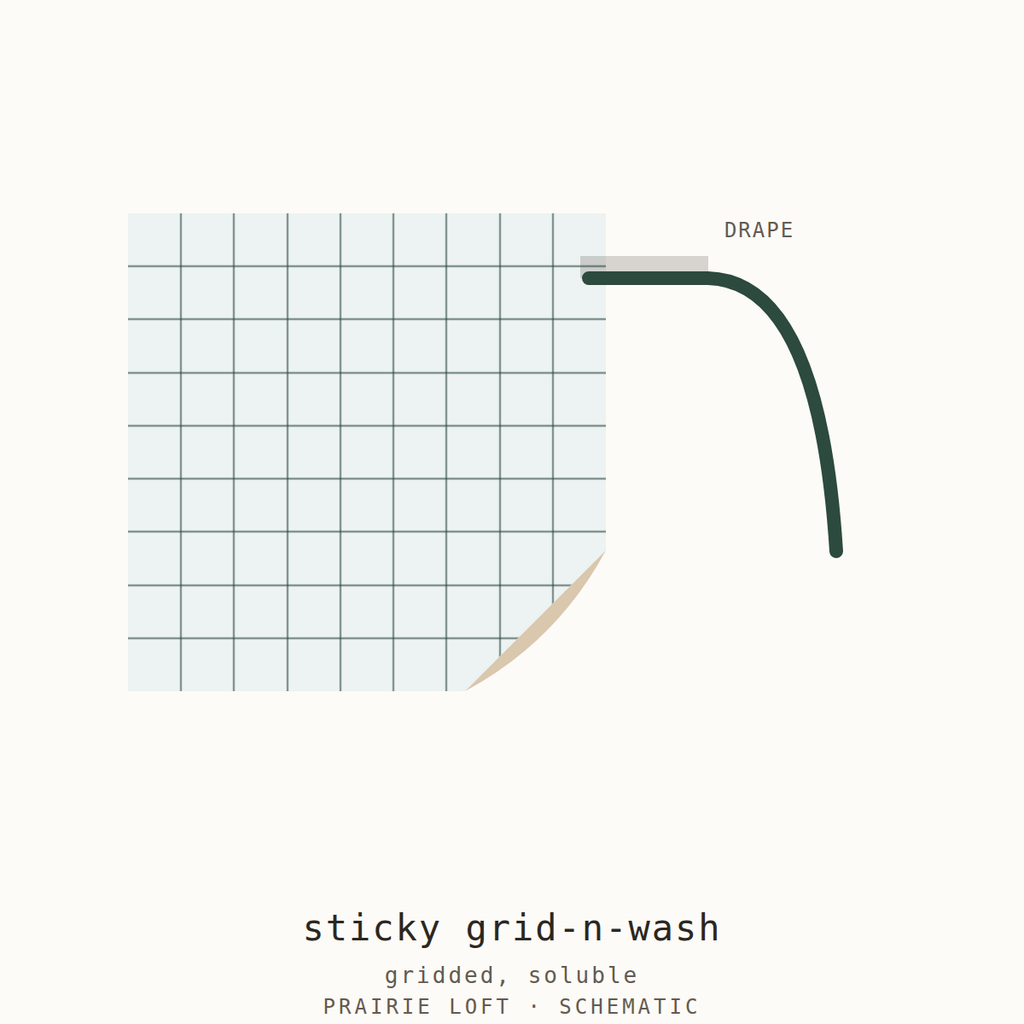 Pellon gridded self-adhesive wash-away stabilizer swatch — printed grid and drape stiffness test