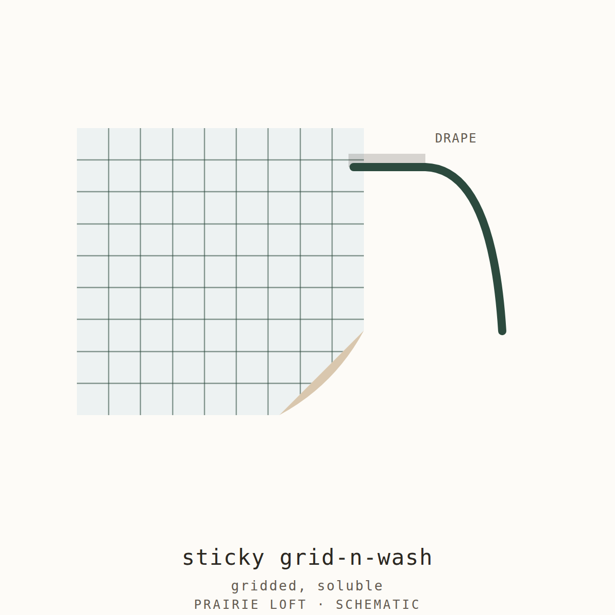 Pellon gridded self-adhesive wash-away stabilizer swatch — printed grid and drape stiffness test
